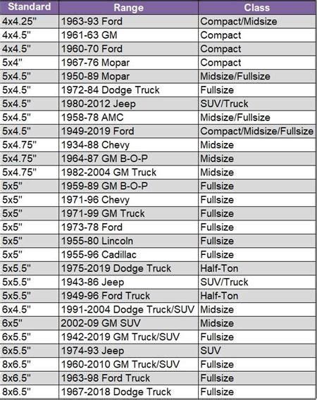 04 chevy colorado bolt pattern|chevy colorado tire size chart.